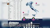 Vaccini, Italia a rallentatore