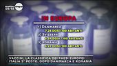Vaccini, la classifica europea