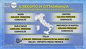Reddito di cittadinanza: i numeri