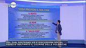 Cosa prevede il DDL Zan?