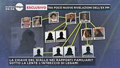 Denise Pipitone: l'intreccio dei legami familiari