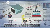 Stresa, i punti oscuri