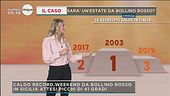 Il caso: sarà un'estate da bollino rosso?