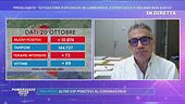Covid-19, Pregliasco: ''Coprifuoco a Milano non basta''