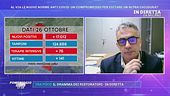 Covid-19,  Prof. Pregliasco: ''Più positivi troviamo meglio è''
