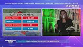 Covid-19: Nuovo DPCM - Le ultimissime