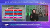 L'Italia torna (quasi tutta) in zona gialla: ed è già allarme assembramenti