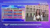 Covid e zone rosse: le ultimissime