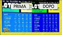 Estrazioni del Lotto sospette?