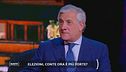 Antonio Tajani: "Oggi è fallito il Movimento 5 stelle"