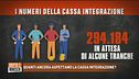 Il dramma della cassa integrazione