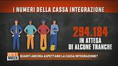 Il dramma della cassa integrazione