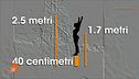 Viviana e Giole: il traliccio dei misteri