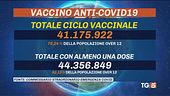Obiettivo vaccini 90% immunizzati