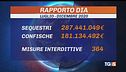 Le nuove mafie, meno violente, più infiltrate