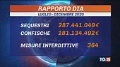 Le nuove mafie, meno violente, più infiltrate