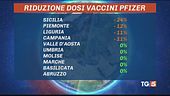 Troppo pochi i vaccini, precedenza ai richiami