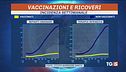 Avanti coi vaccini e arriva la pillola
