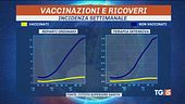 Avanti coi vaccini e arriva la pillola