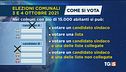 12 milioni al voto, affluenza al 12,8%