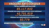 Vaccinati italiani un soffio da 80%