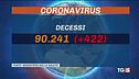 Oltre 90mila vittime. La sfida monoclonali