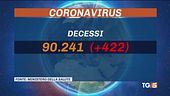 Oltre 90mila vittime. La sfida monoclonali