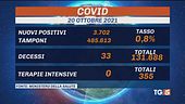 2 milioni di tamponi e i contagi sommersi