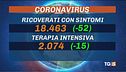 Lotta alle varianti, sei regioni a rischio