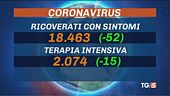Lotta alle varianti, sei regioni a rischio