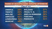 Ospedali sotto stress "Ora misure rigorose"