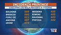 Ancora troppi contagi, verso ulteriore stretta