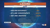 Scure del covid sul mercato del lavoro