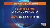 32 miliardi per famiglie e imprese