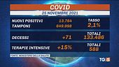 Ema, ok vaccino a bimbi. Nuovo pass e polemiche