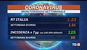 Contagi e controlli, prima Regione gialla
