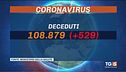 Impennata delle vittime "non sprecare vaccini"