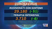 10 milioni di vaccinati, in calo le degenze