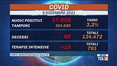 Covid numeri in aumento, volano le dosi booster
