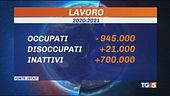 Perso in un anno 1 milione di posti
