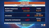 Curva sale ancora "vaccinate i bimbi"