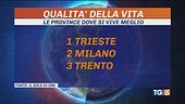Qualità della vita, premiato il Nordest