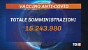 Vaccini, in arrivo 54 milioni di dosi