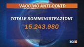 Vaccini, in arrivo 54 milioni di dosi