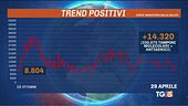Finora 4 milioni i casi. L'Italia sogna l'estate