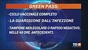 Un pass per viaggiare e rilanciare il turismo