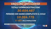 Avanti con i vaccini, casi e vittime in calo