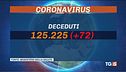 L'Italia è zona gialla, riaprono le palestre
