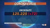 L'Italia è zona gialla, riaprono le palestre