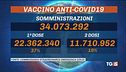 Italia verso il bianco, record vaccinazioni